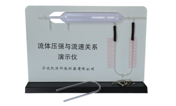 21022 Demonstrator for relation between fluid velocity and pressure